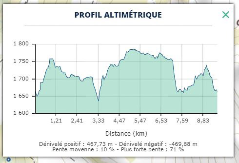 Rando autour des granges de coumély en partant du lac des Gloriettes